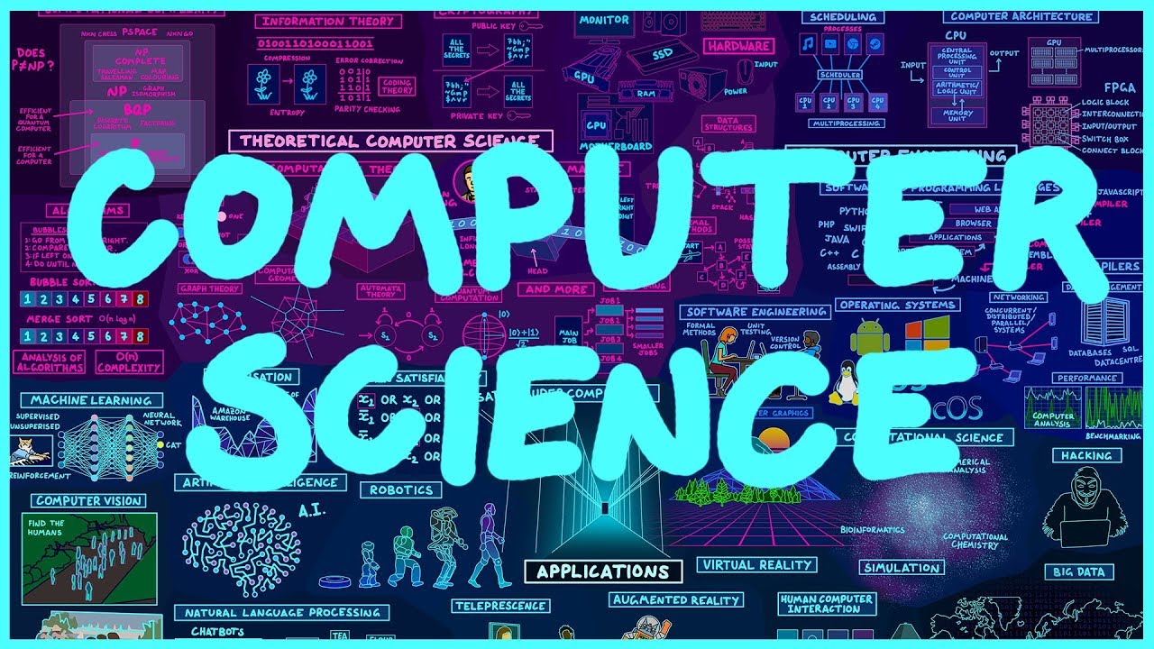 Computer Science Map